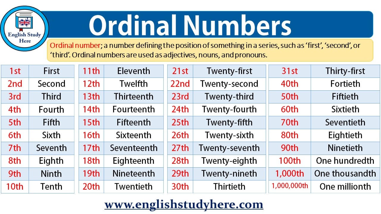 Ordinal Nominal And Scale In Spss