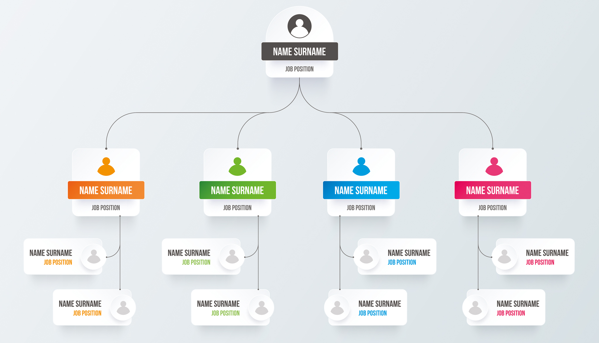 Organigram - Hoe Schrijf Je Een Management Samenvatting