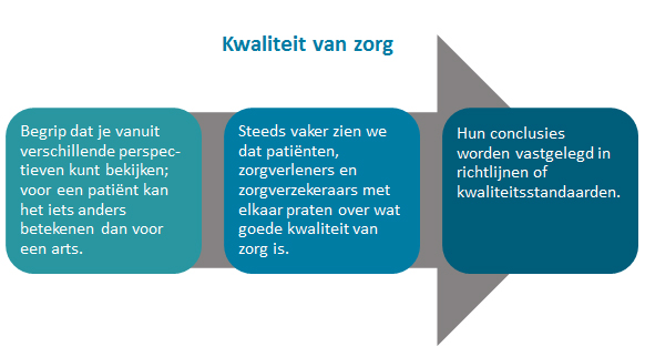 Organisatie en Kwaliteit van Zorg | Nivel - Wat Is Kwaliteit Van Zorg