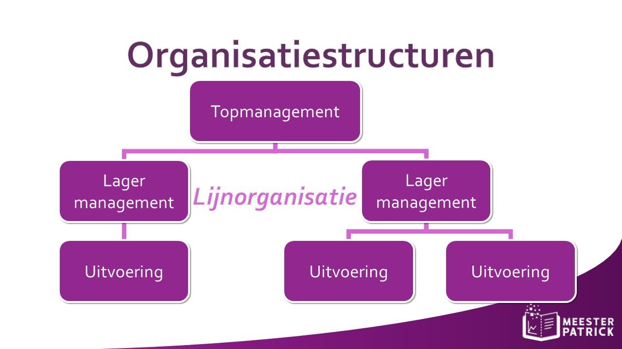 Heeft Elk Bedrijf Een Cao