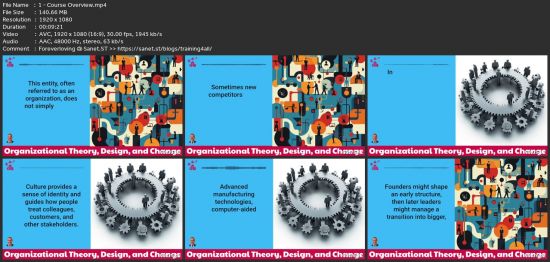Organizational Theory, Design, And Change (2024) - SoftArchive - Organizational Theory Design And Change