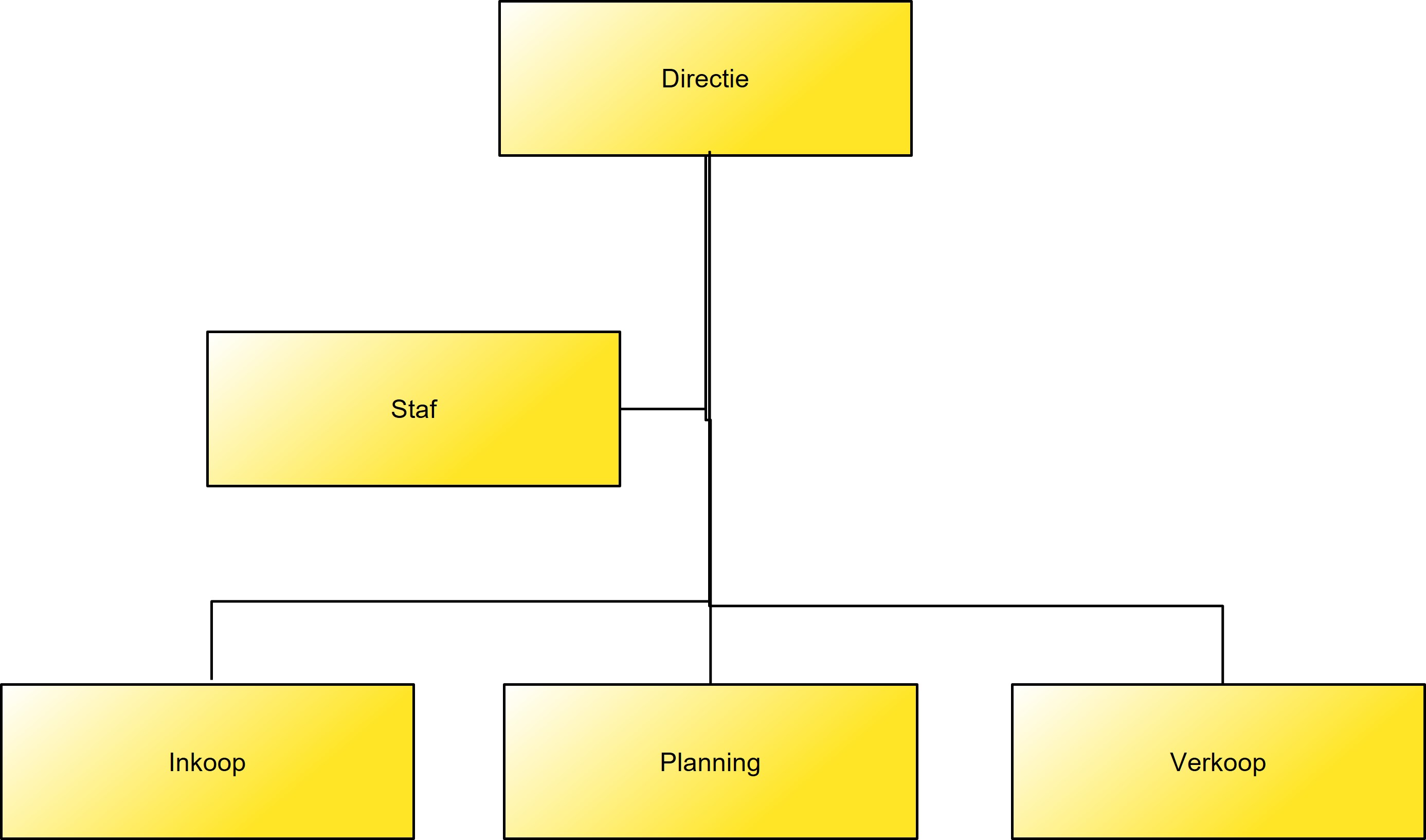 Organogram Chart - Wat Is Een Organogram Van Een Bedrijf