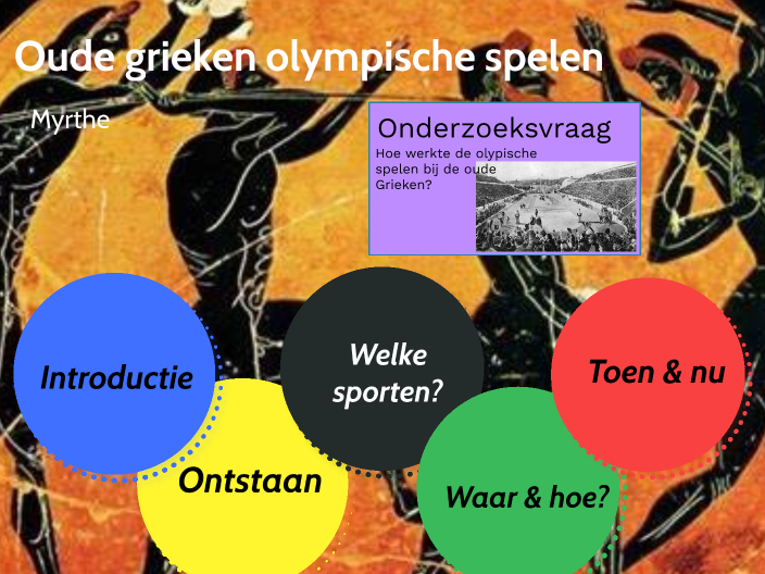 Geschiedenis Van De Olympische Spelen