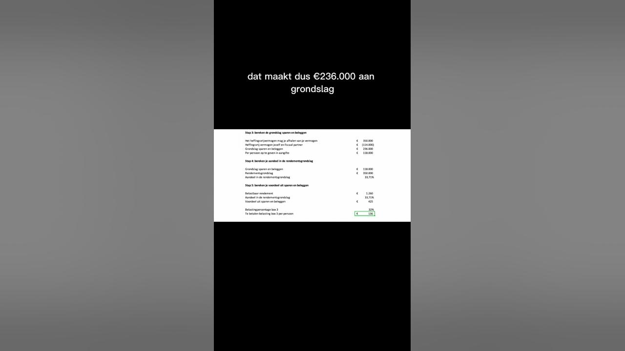 Over spaargeld van 350.000 euro betaal je maar 136 euro aan belasting - Hoeveel Belasting Over 100.000 Spaargeld