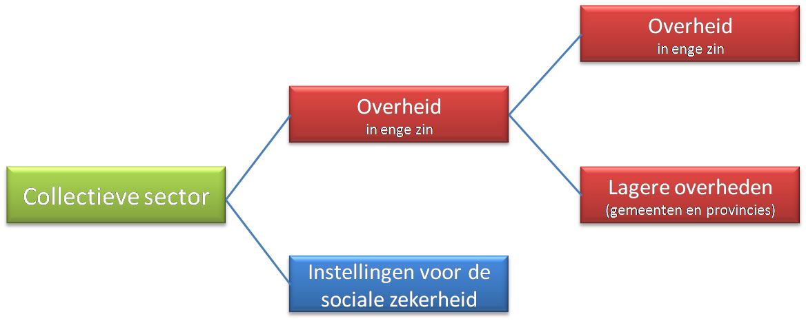 Wat Zijn Goederen En Diensten