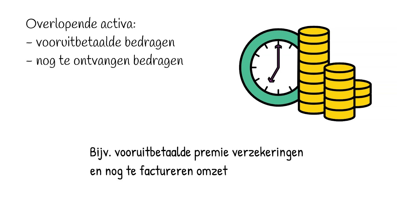 Nog Te Betalen Bedragen Balans