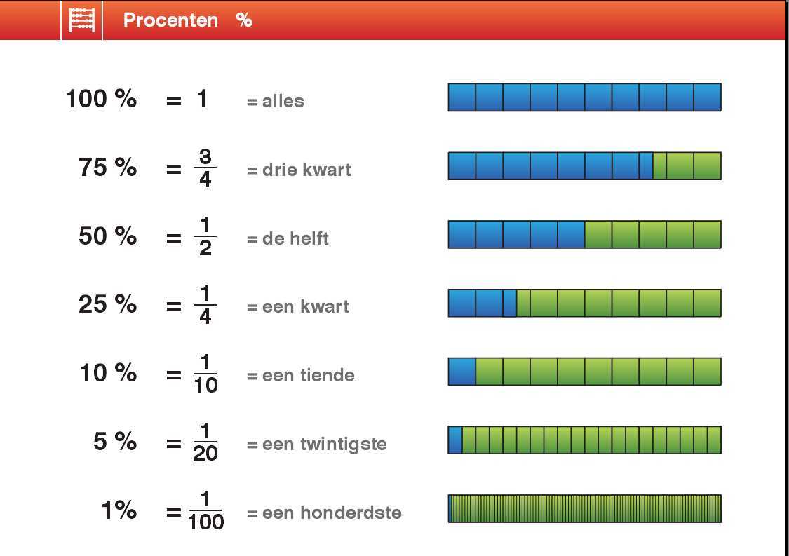 Hoeveel Procent Is 1 7