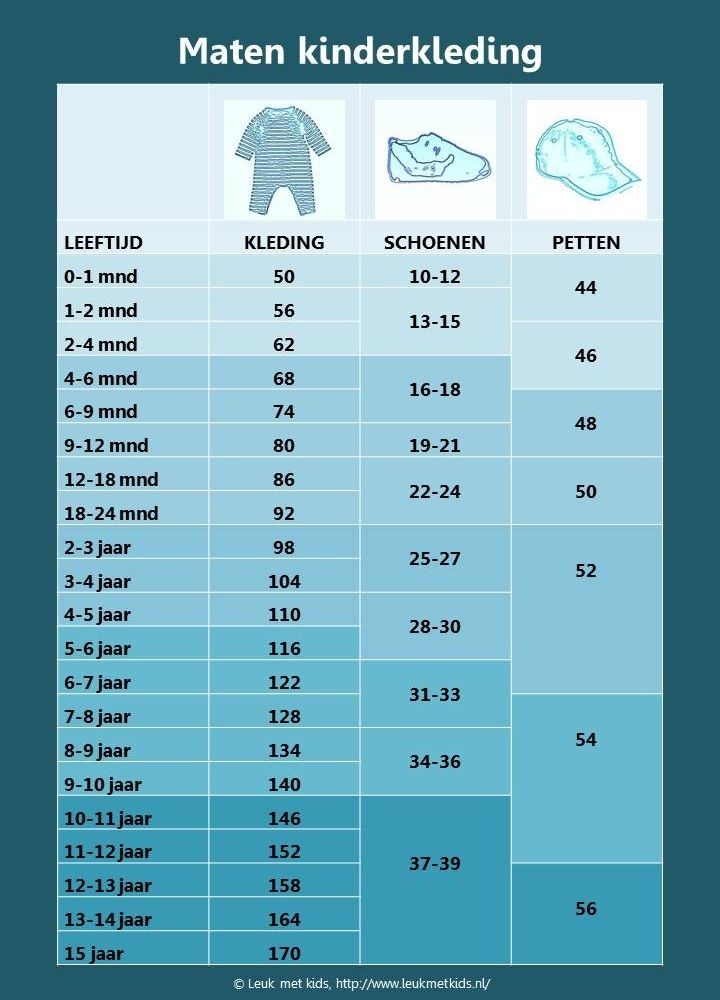 Lengte En Gewicht Kind 5 Jaar
