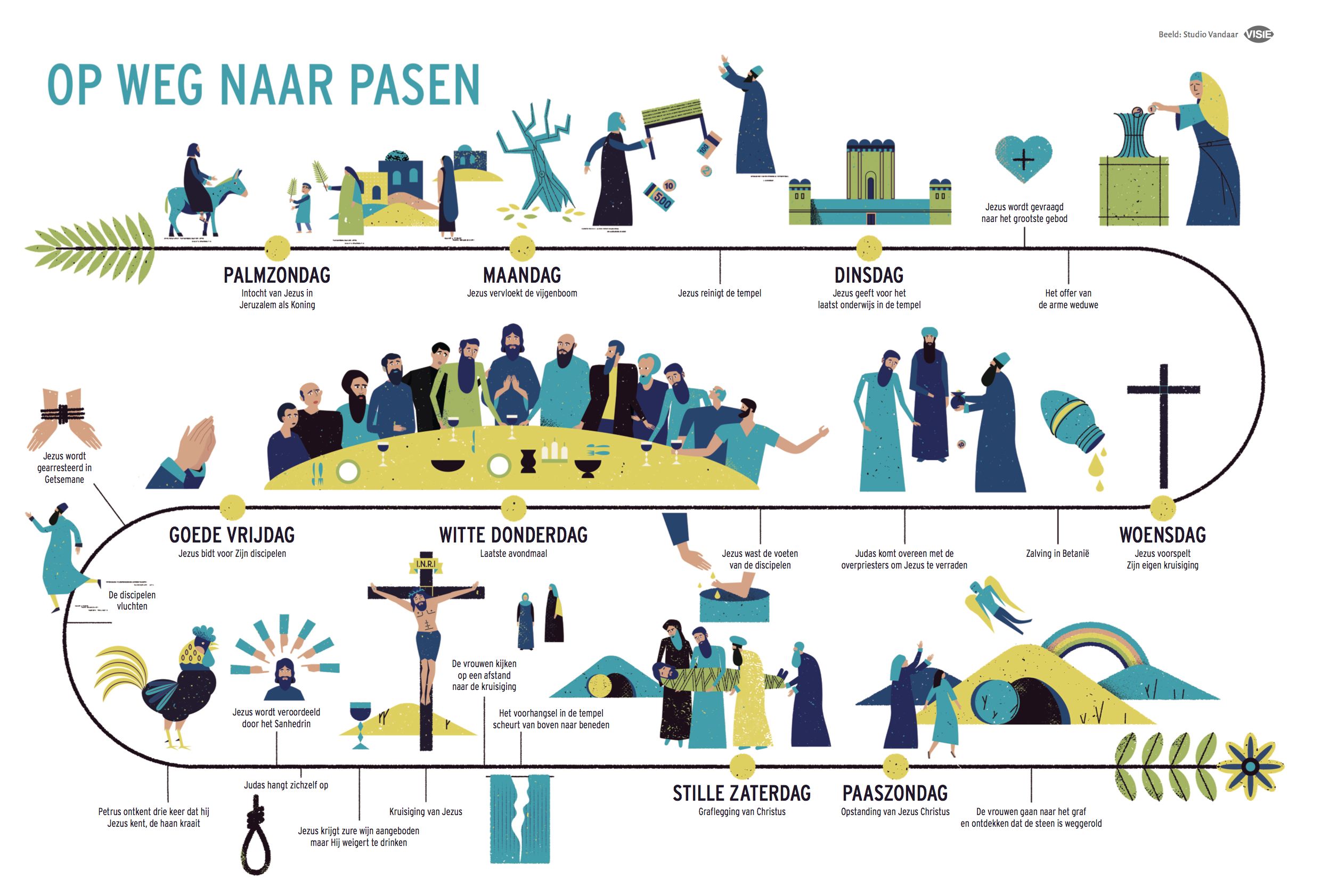 Pasen Hoe Wordt Datum Bepaald