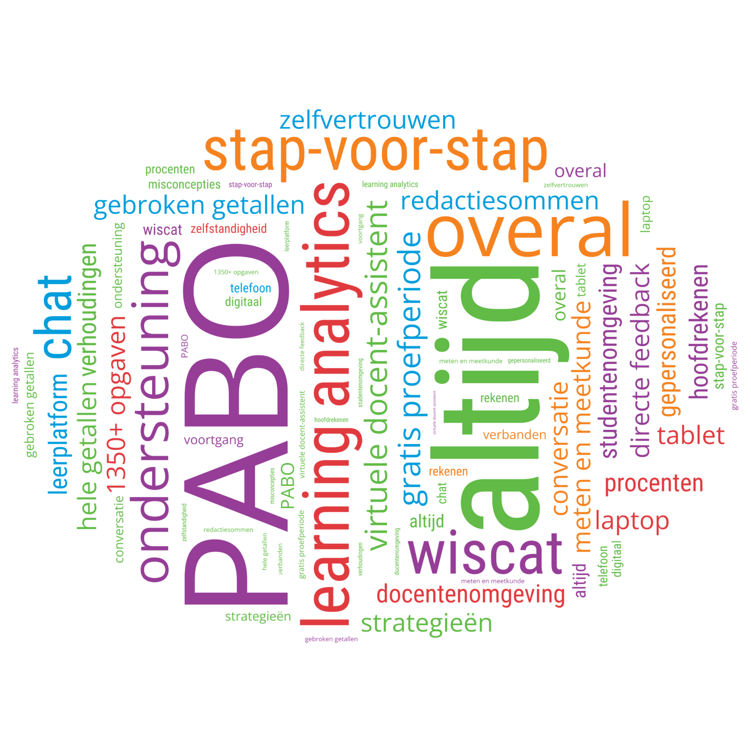 PABO (NL) – Enlight Ed - Basisvaardigheden Engels Voor De Pabo