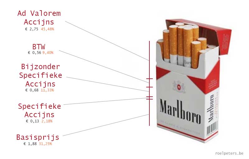Pakje sigaretten met ad valorem en specifieke accijnzen — Roel Peters - Hoeveel Sigaretten Is 1 Vape
