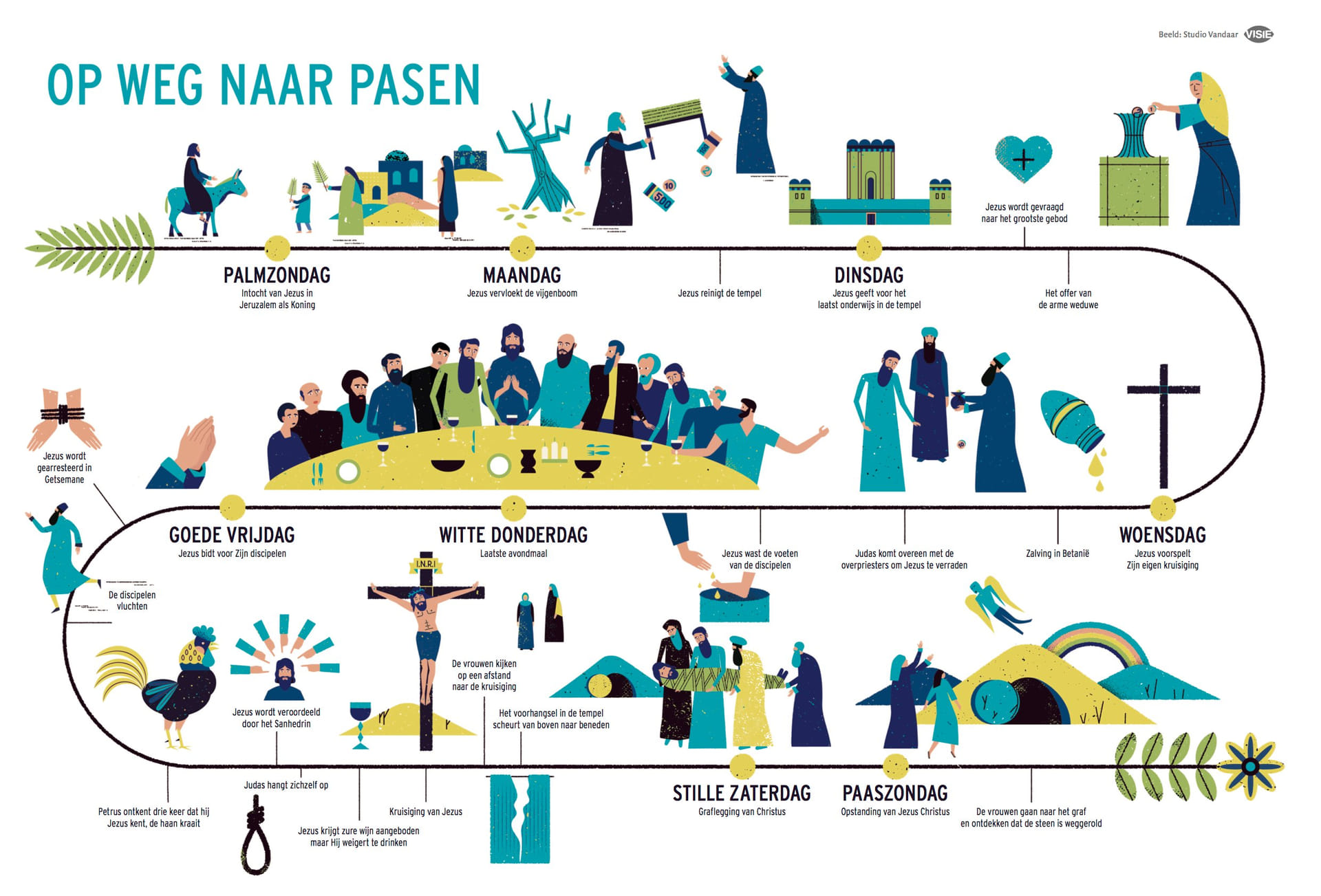 Palmzondag tot Stille Zaterdag: wat gebeurde de week voor - EO BEAM - Hoeveel Dagen Tot Pasen