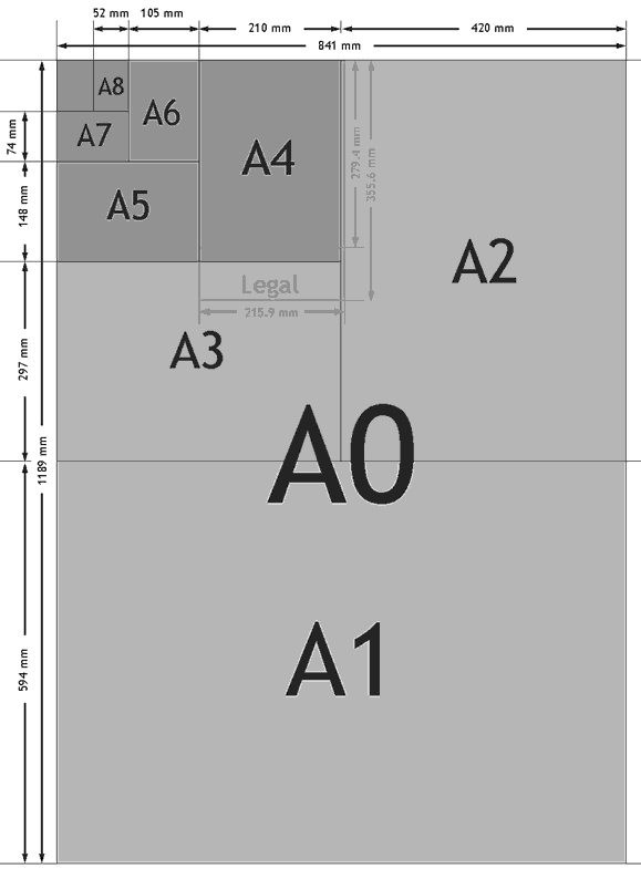 Wat Is De Afmeting Van Een A4