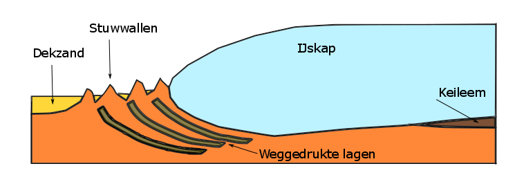 Paragraaf 1.2: Erosie - RSGeografie - Hoe Noem Je Het Neerleggen Van Het Verwerings Of Erosiemateriaal