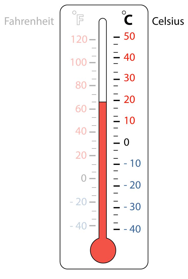 Paragraaf 3. Met een thermometer kan je de temperatuur meten - Temperatuur Meten Voorhoofd Of Slaap