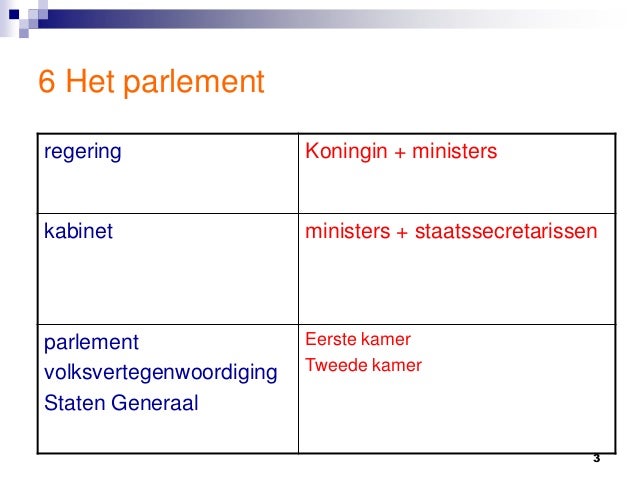 Parlementaire democratie h6 - Verschil Tussen Staatssecretaris En Minister