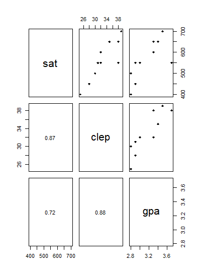 Partial And Semi Partial Correlation