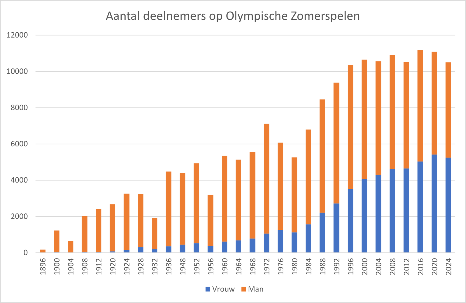 Pas na 128 jaar mogen er net zoveel vrouwen als mannen meedoen aan de - Landen Die Meedoen Aan Olympische Spelen