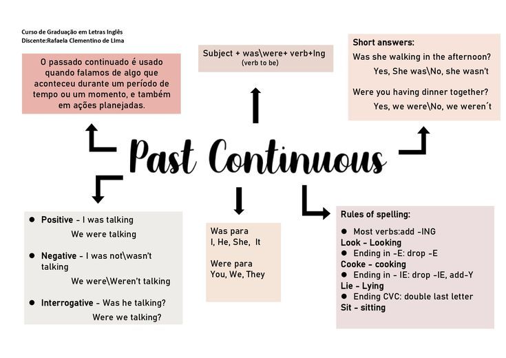 Past Continuous | Explicações de matemática, Fotos de mapas, Métodos de - Hoe Maak Je De Past Continuous