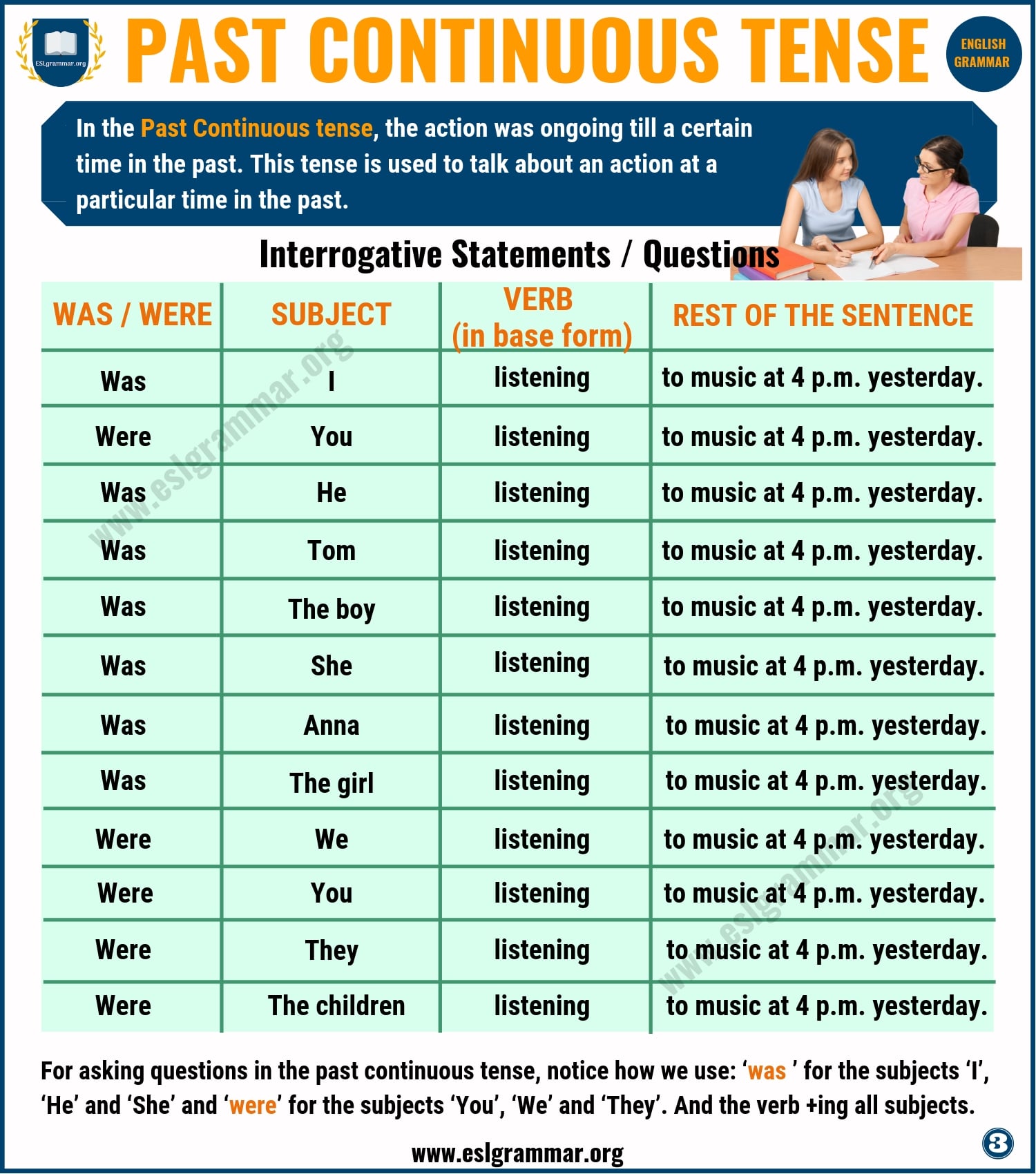 Past Continuous Tense: Definition & Useful Examples in English - ESL - Past Tense Past Continuous Tense