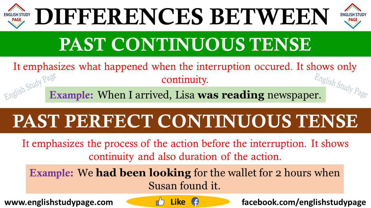 Past Continuous Past Perfect Continuous
