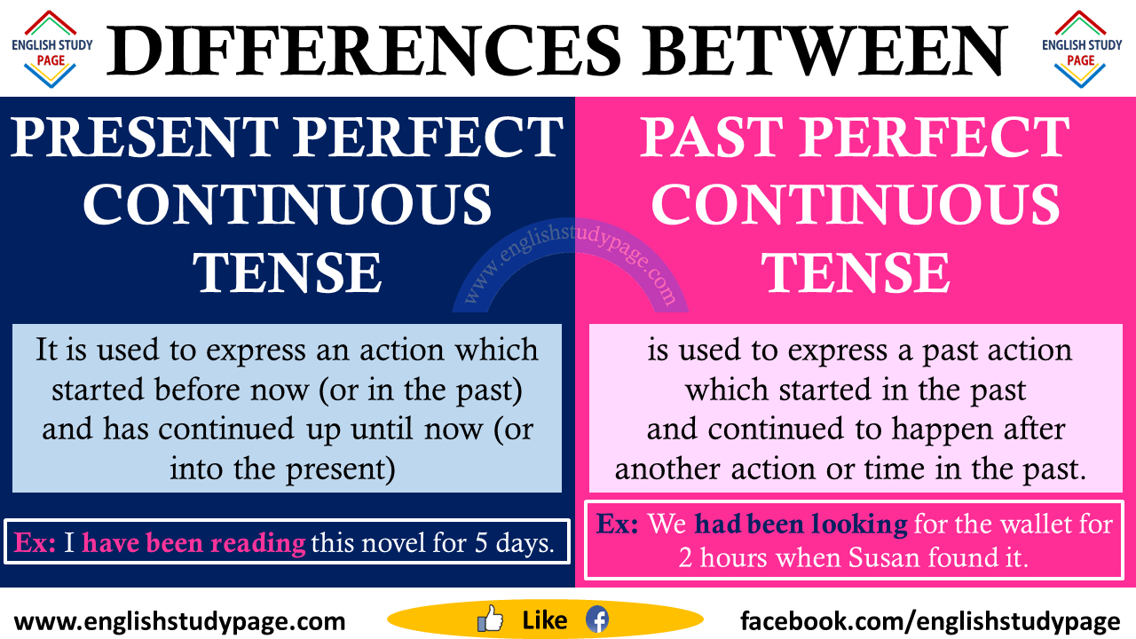 Past Perfect Continuous - Past Simple Past Continuous Past Perfect Past Perfect Continuous