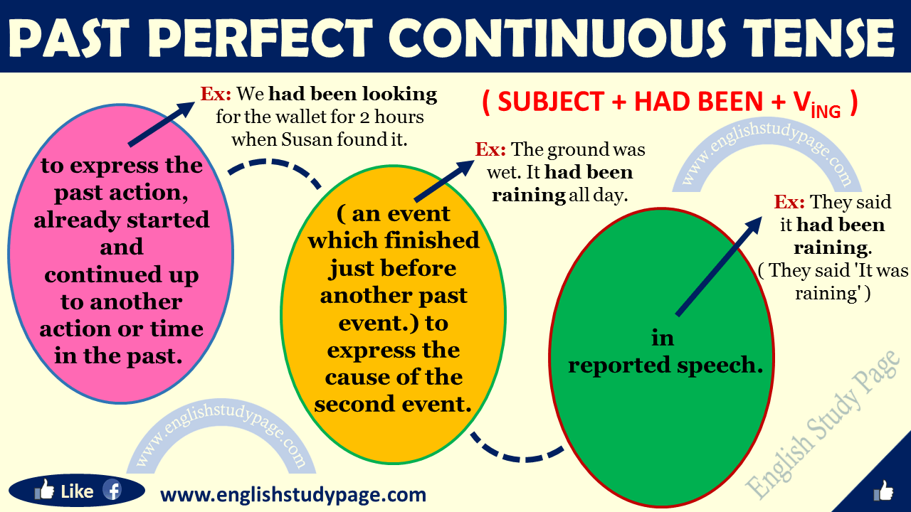 Past Perfect Continuous Tense in English - English Study Page - Past Continuous Past Perfect Continuous
