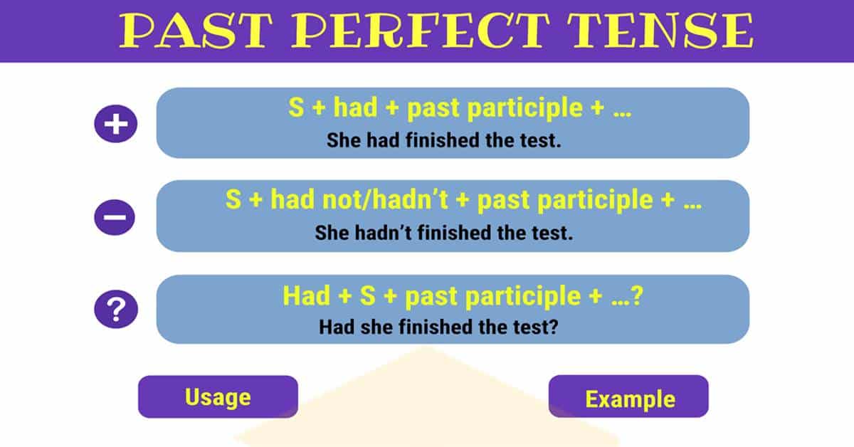 Past Perfect Tense: Definition, Rules and Useful Examples • 7ESL - Wat Is De Past Perfect