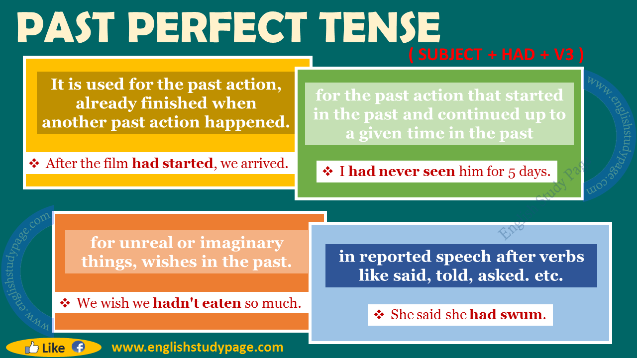 Past Perfect Tense - English Study Page - Wat Is De Past Perfect