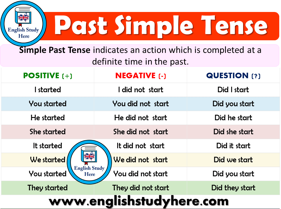 Past Simple Tense - Detailed Expression - English Study Here - Hoe Maak Je Past Simple