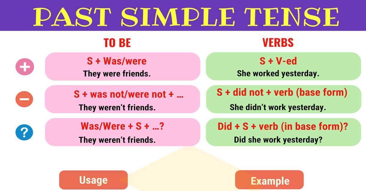 Wat Is De Past Simple
