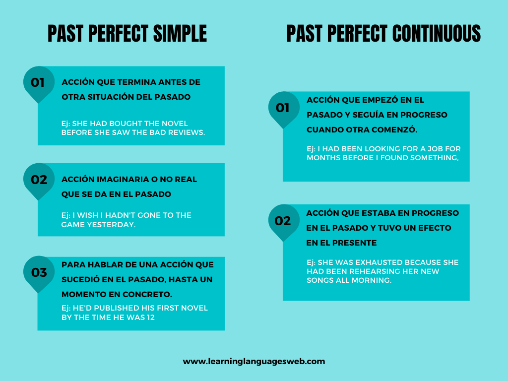 Past Simple Vs Past Perfect