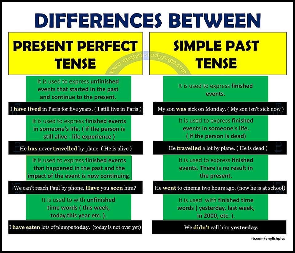 Past Simple Vs Past Perfect Simple