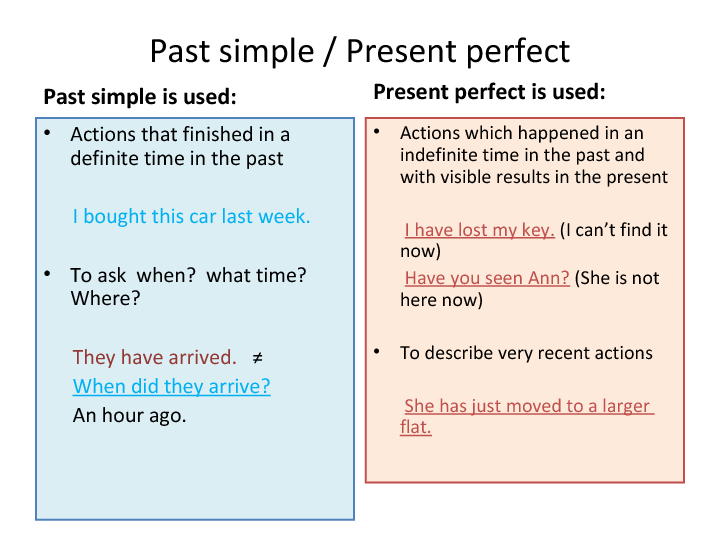 Present Perfect Simple Past Past Perfect
