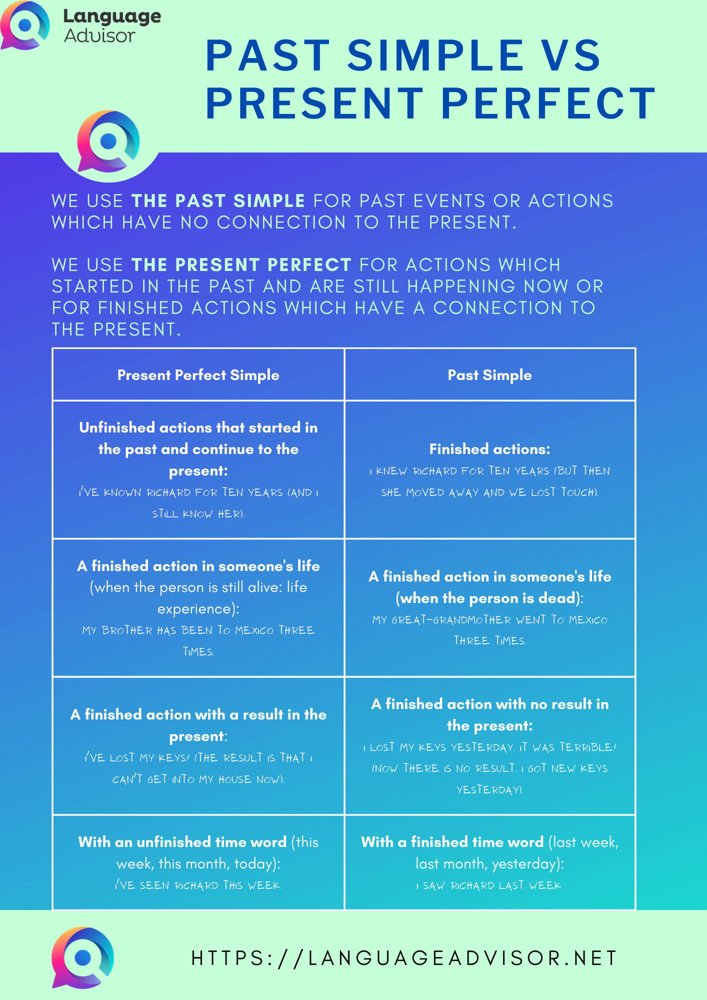 Past Simple Vs Present Perfect - Exercises and Free PDF - Past Simple Vs Present Perfect