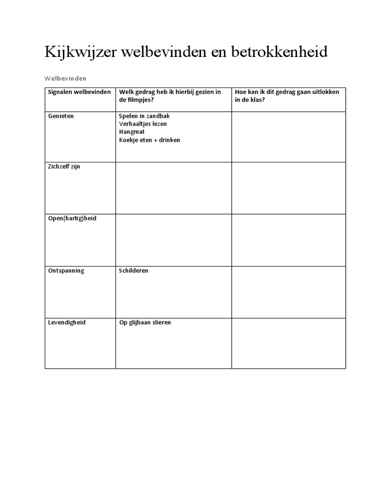 Pedagogisch Handelen - Welbevinden en Betrokkenheid Kijkwijzer | PDF - Consequent Handelen In De Klas