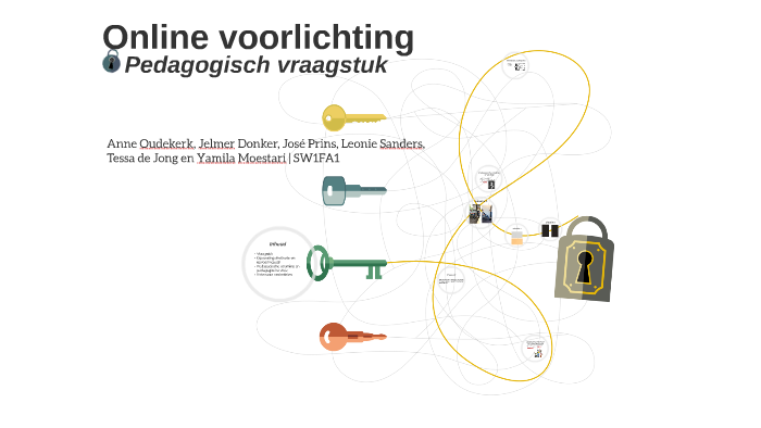 Waar Moet Een Pedagogisch Vraagstuk Aan Voldoen