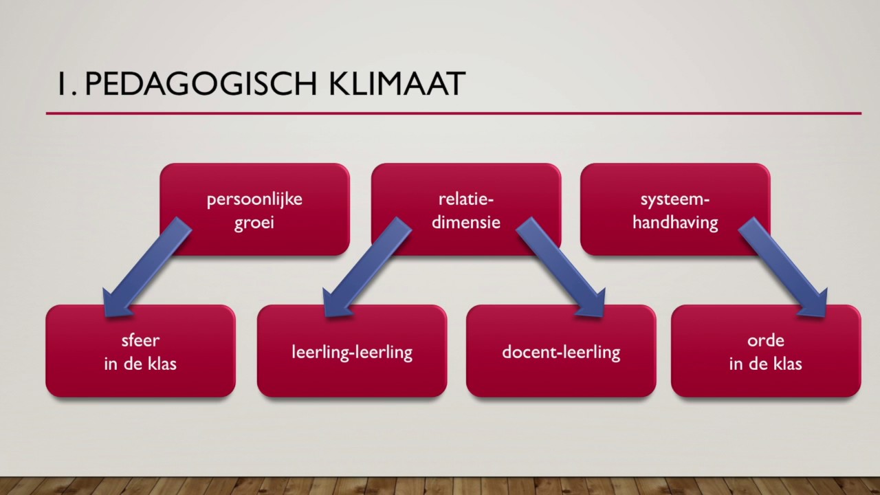 Wat Is Het Verschil Tussen Visie En Missie