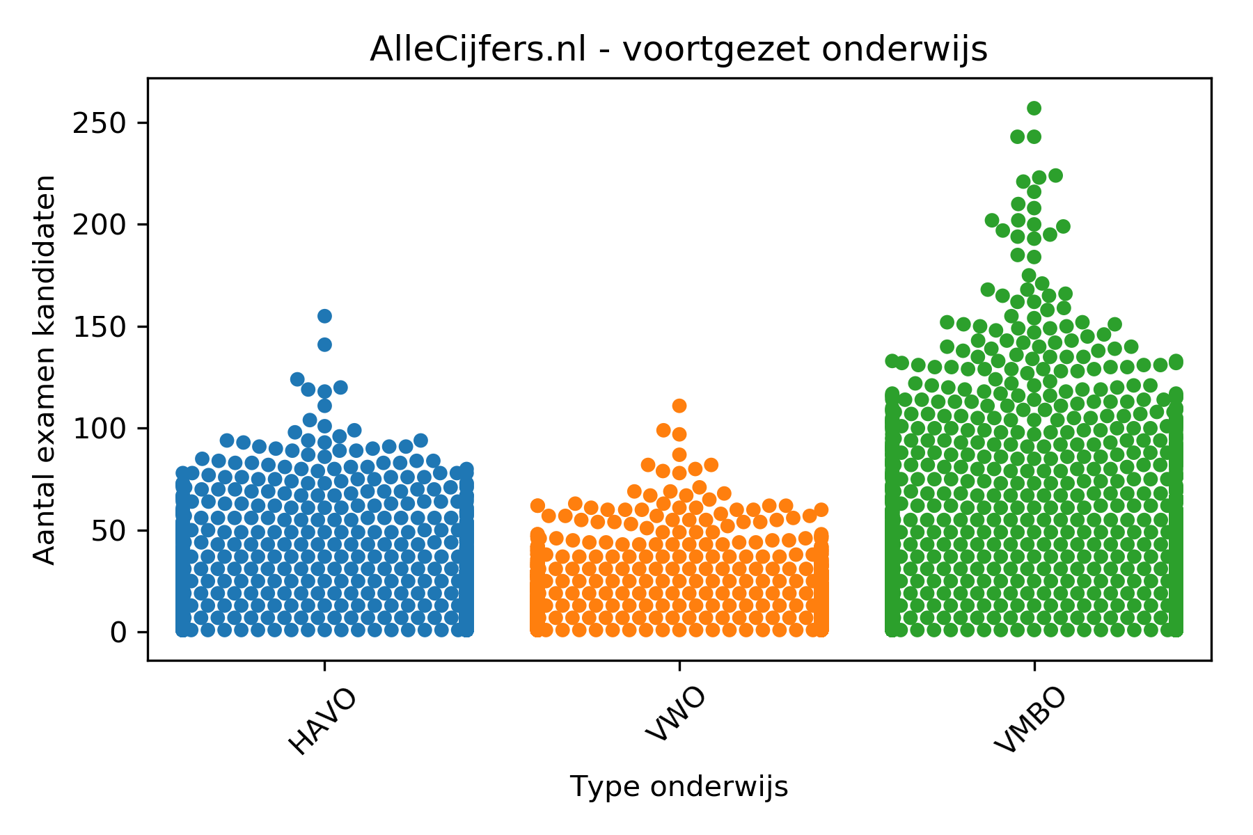 Percentage geslaagd voor het examen voor alle middelbare scholen in - Hoeveel Middelbare Scholen Zijn Er In Nederland
