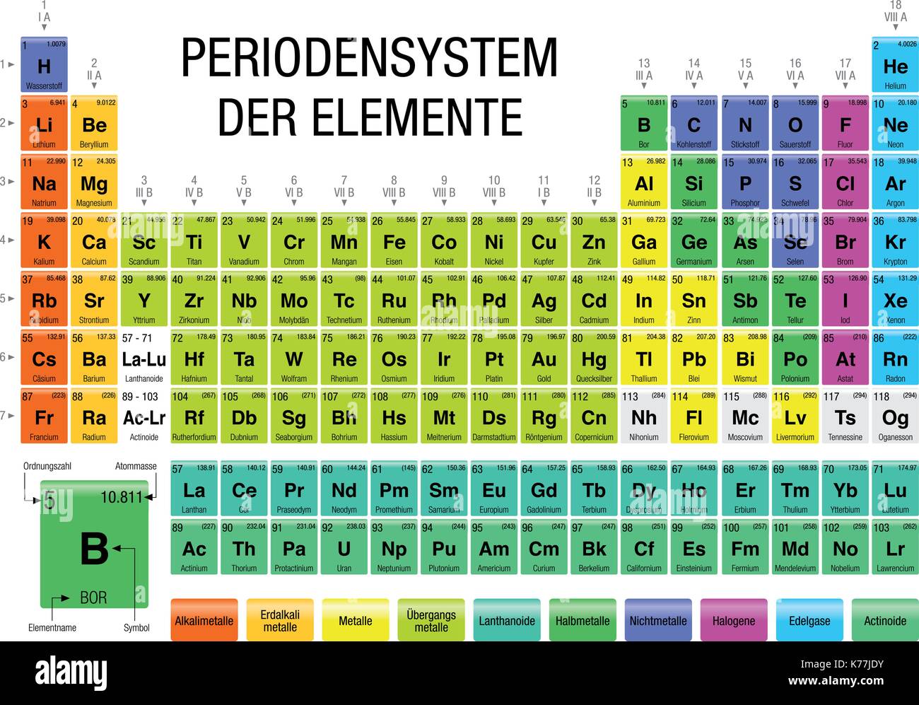 Periodensystem Der Elemente Stockfotos & Periodensystem Der Elemente - Chemisch Element H En Atoomnummer 1