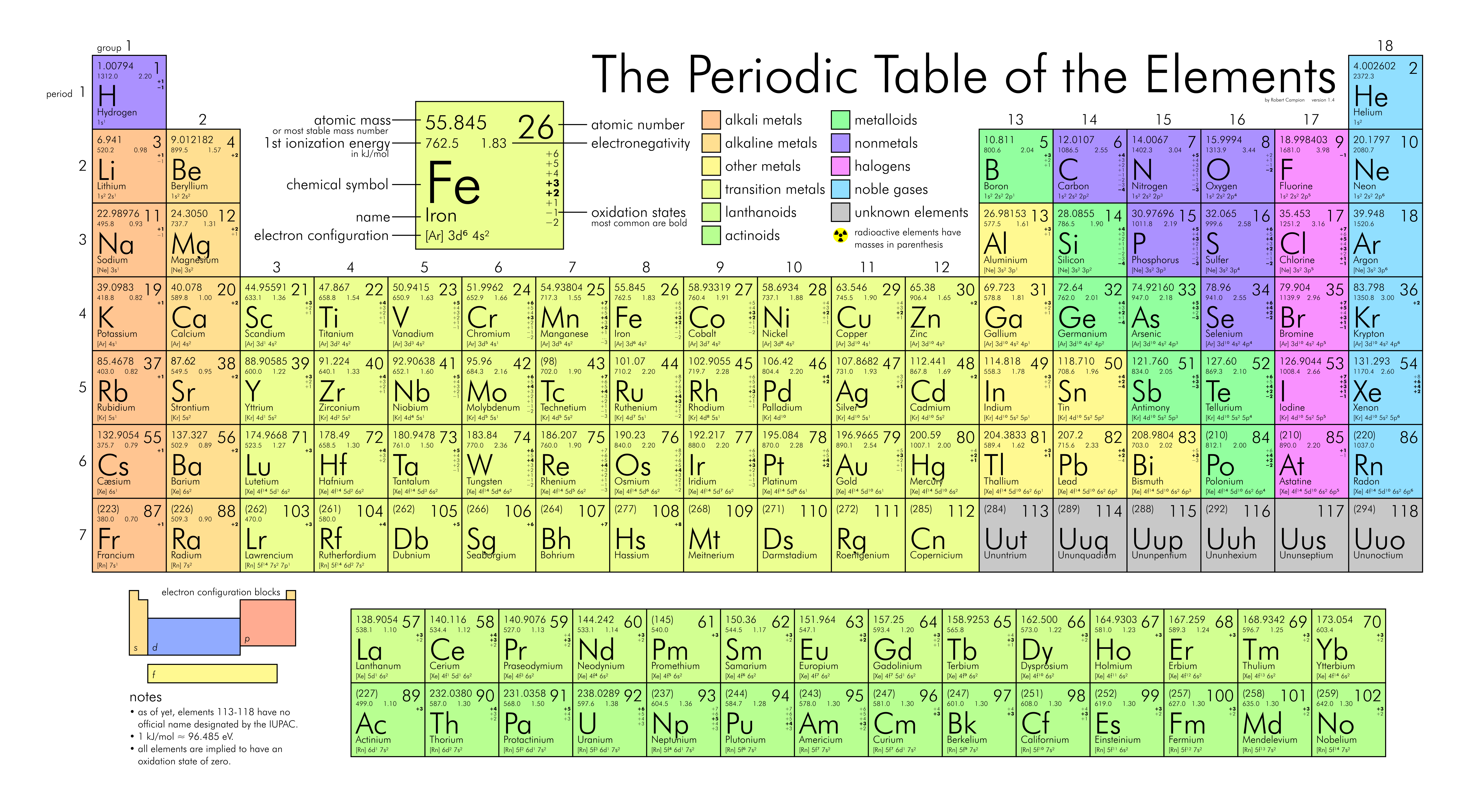 Periodiek systeem der elementen – Scheikundejongens - Chemisch Element Met Atoomnummer 30 In Het Periodiek Systeem