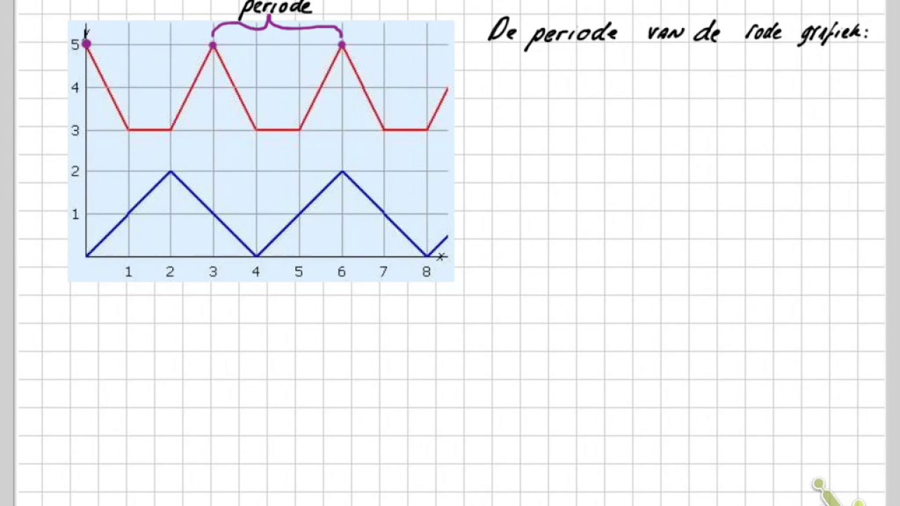 Periodiek verband - YouTube - Wat Is Een Periodiek Verband