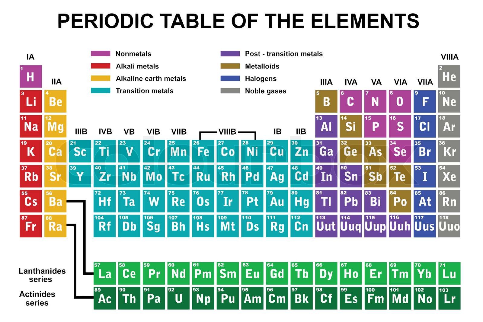 Langste Chemische Naam Periodiek Systeem