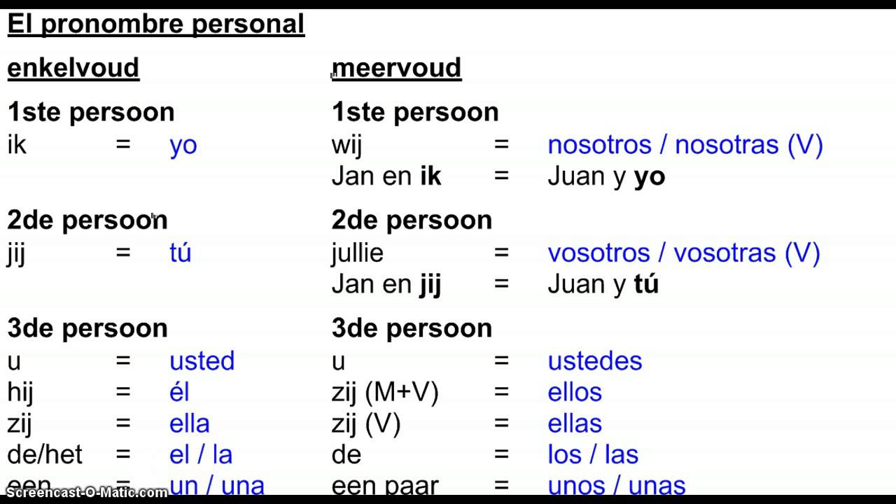 Persoonlijk voornaamwoord - YouTube - Wat Is Een Bezittelijk Voornaamwoord