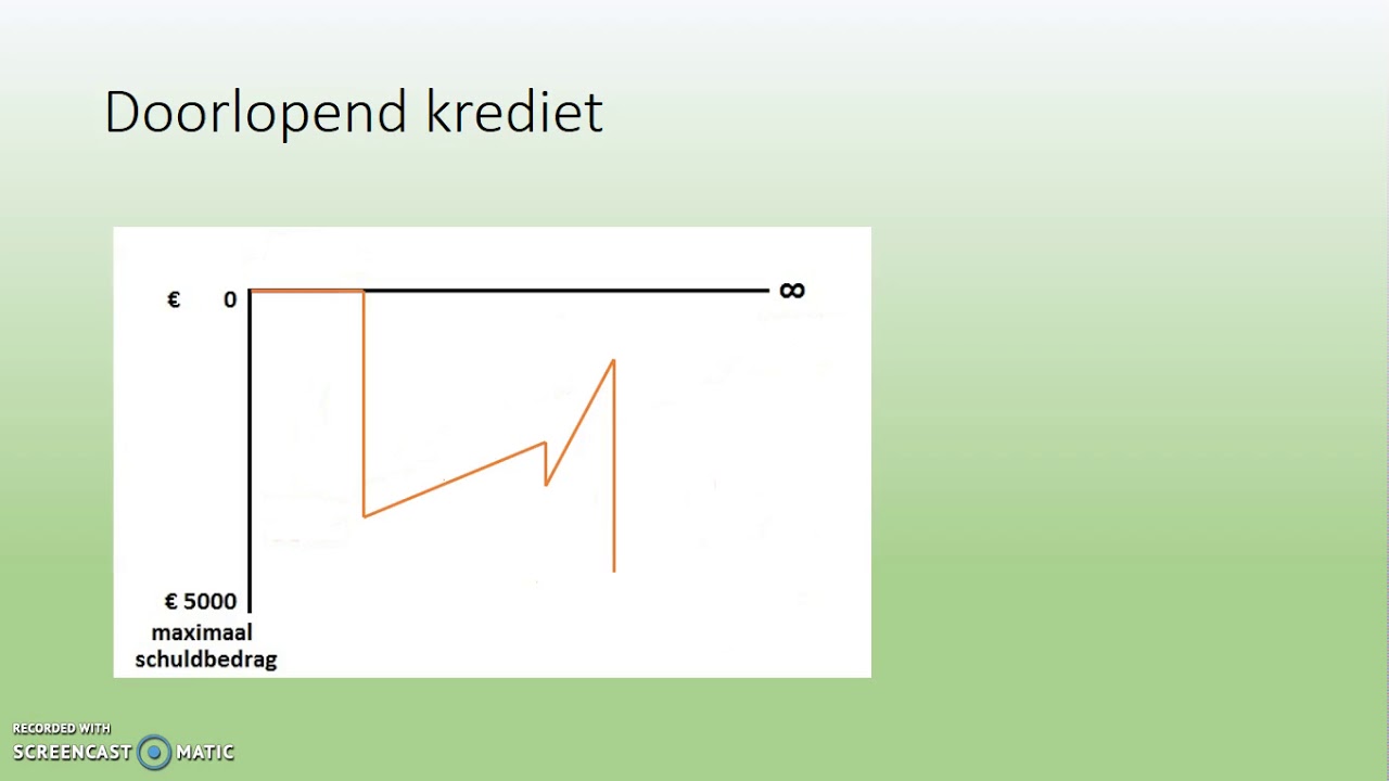Persoonlijke lening en Doorlopend krediet - YouTube - Verschil Doorlopend Krediet En Persoonlijke Lening