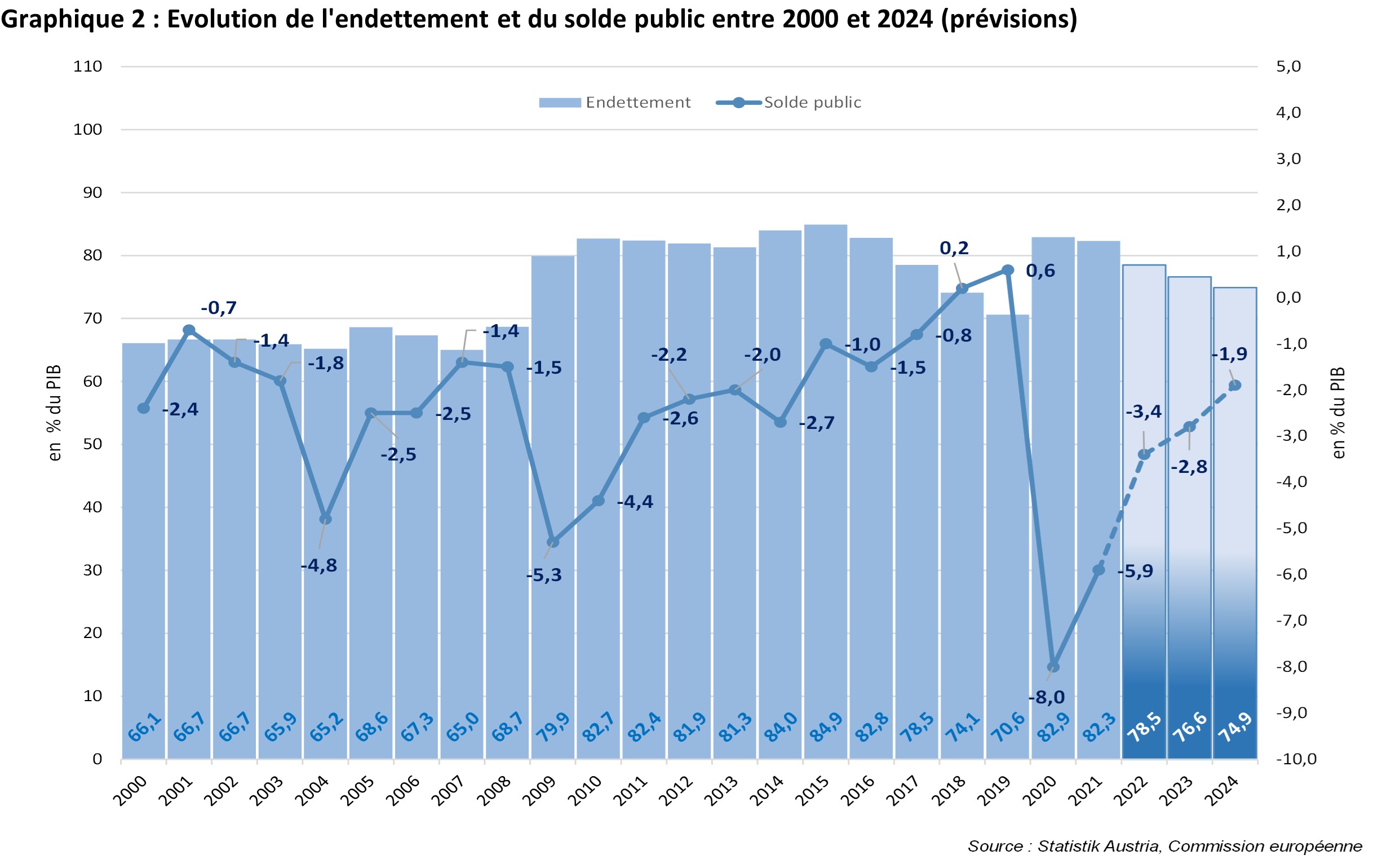 Perspectives économiques 2023-2024 - une stagflation prévue mais - Verwachte N Term Economie Havo 2024