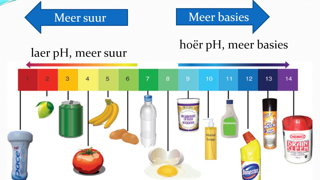 pH en WATER (Kw-waarde); Sure en basisse Graad 12 Chemie - YouTube - Alkalische Fosfatase Waarde Te Hoog