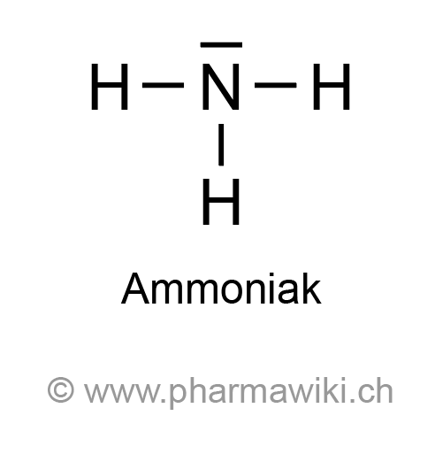 PharmaWiki - Ammoniak - Ammoniak In Bloed Te Hoog