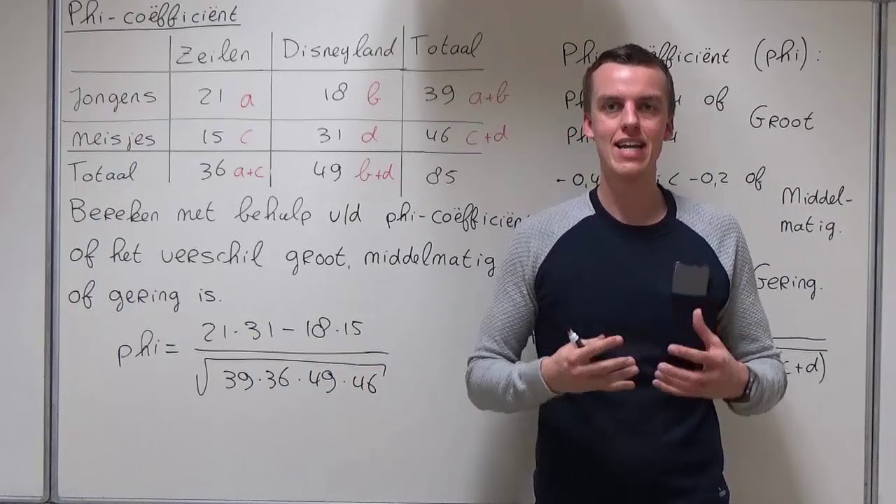 Phi-coëfficiënt (HAVO wiskunde A) - YouTube - Havo Wiskunde A Examen 2023