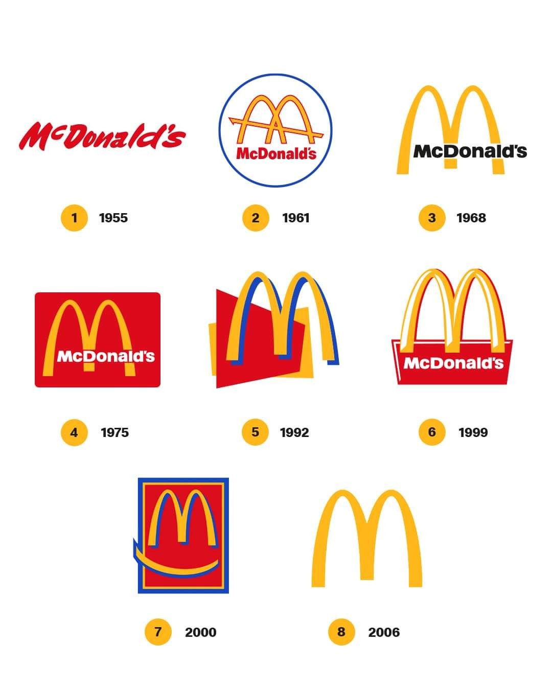 Pin by Andrew Barnett on McDonalds Vintage Advertisements | Mcdonalds - Hoeveel Mcdonald's Zijn Er In Nederland